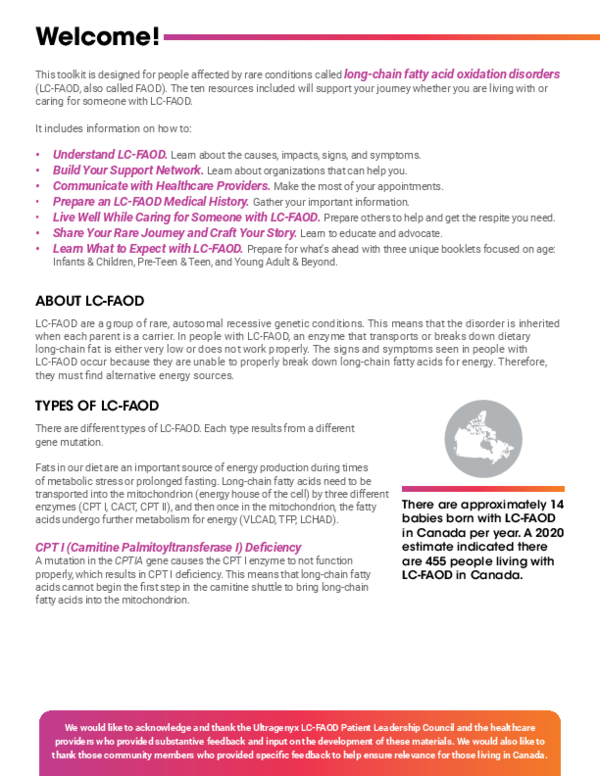 Front covers of download print pieces